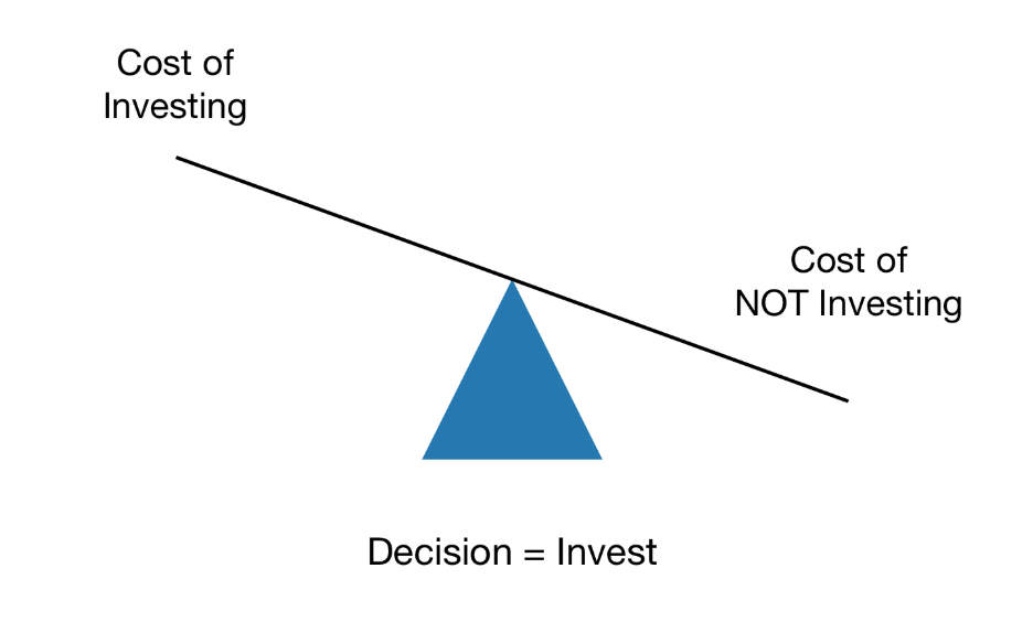 Cost-Benefit Analysis: Invest