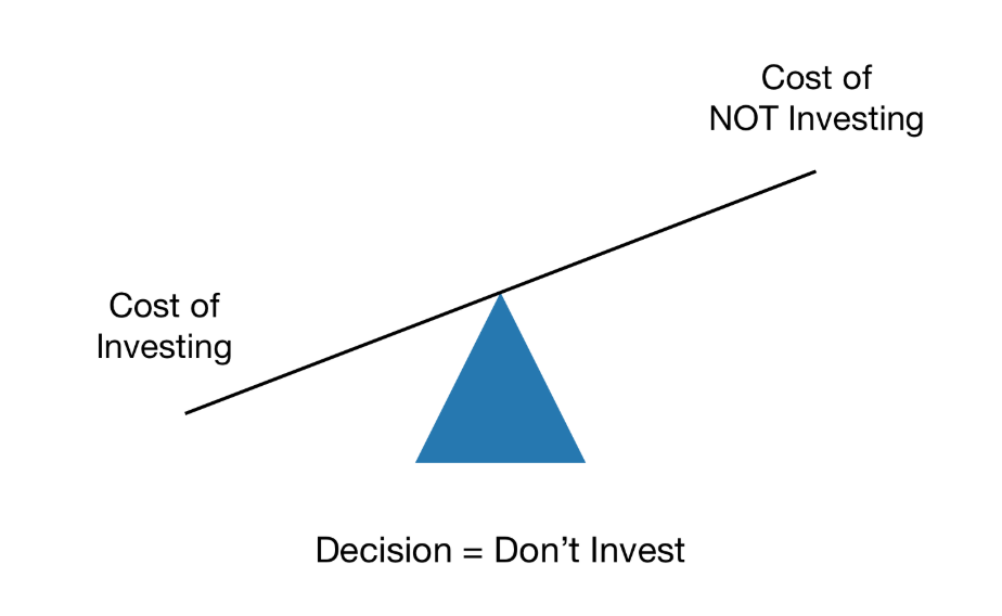 Cost-Benefit Analysis: Don't Invest